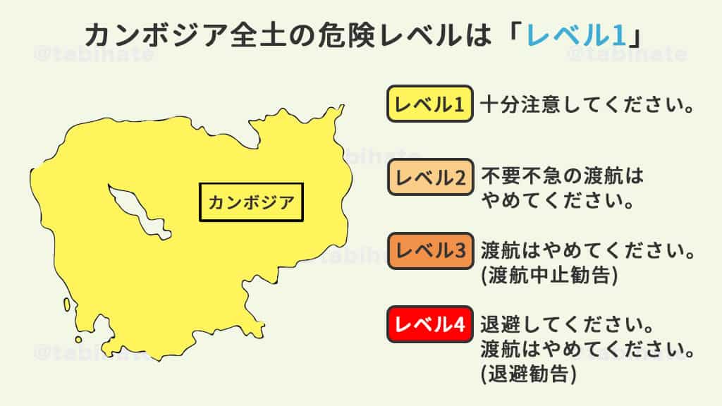 カンボジア全土の危険レベル