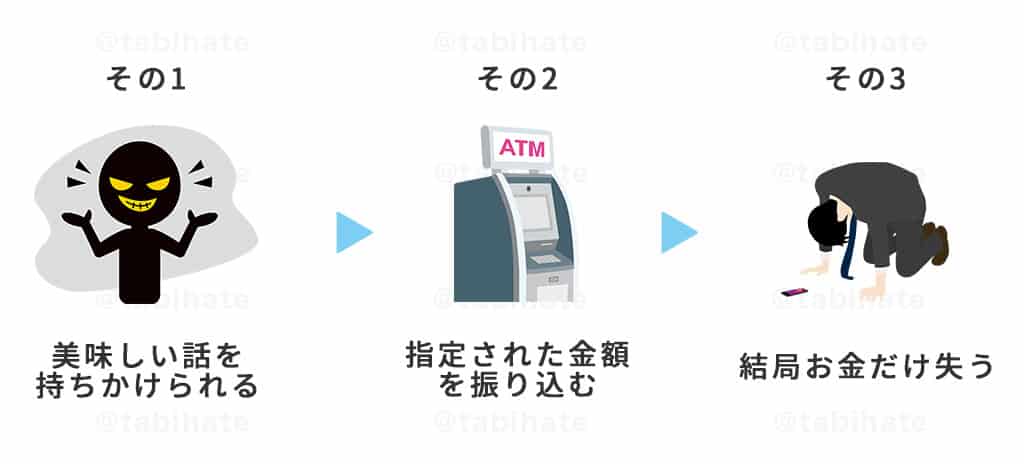 カンボジア振り込め詐欺の流れ