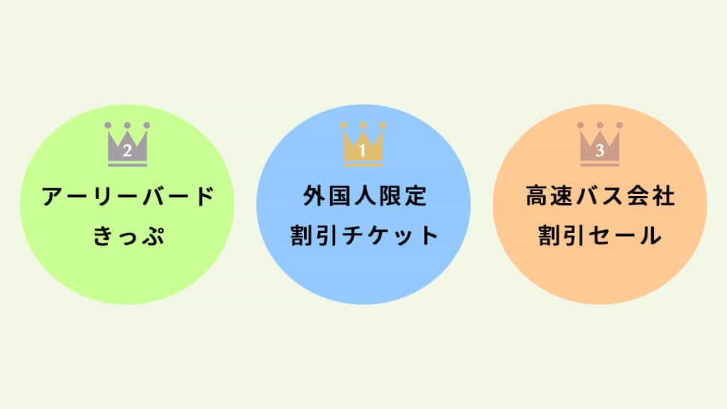 台北から高雄をお得に移動する方法