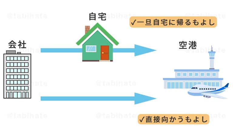 会社帰りでANAギャラクシーフライトを利用する流れ