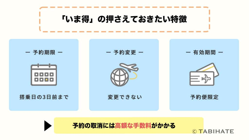 スカイマークのいま得運賃の特徴