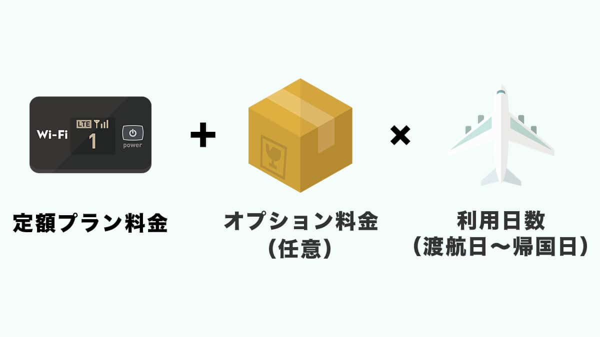 イモトのWiFiの料金プラン