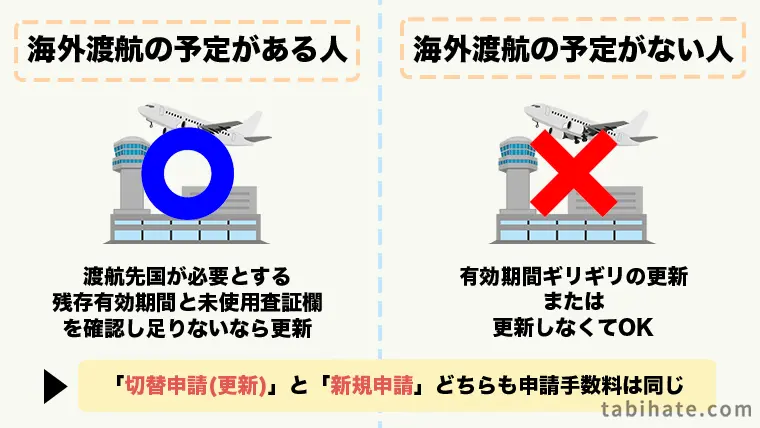 パスポート更新の最適なタイミング