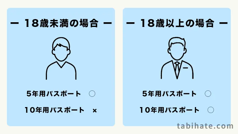 パスポートの発給申請可能年齢のまとめ