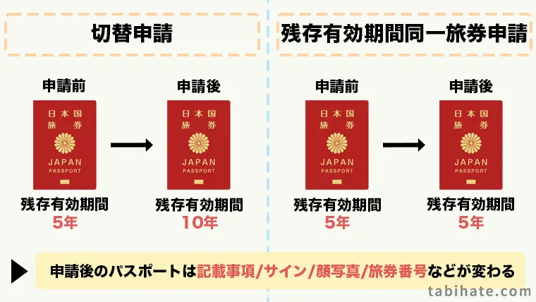 切替申請と残存有効期間同一旅券申請の違い