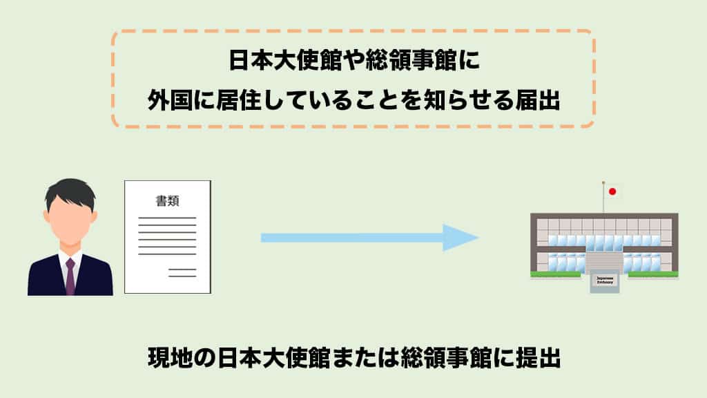 在留届は日本大使館や総領事館に外国に居住していることを知らせる届出