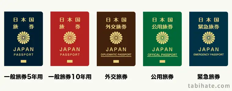 日本のパスポートは5種類