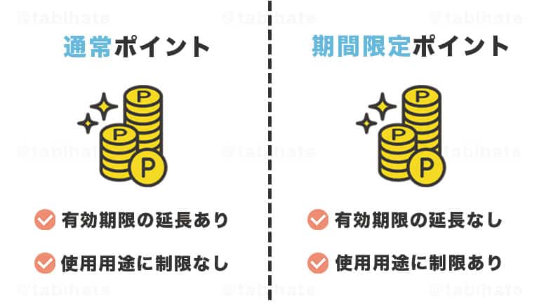 楽天カードの通常ポイントと期間限定ポイントの違い