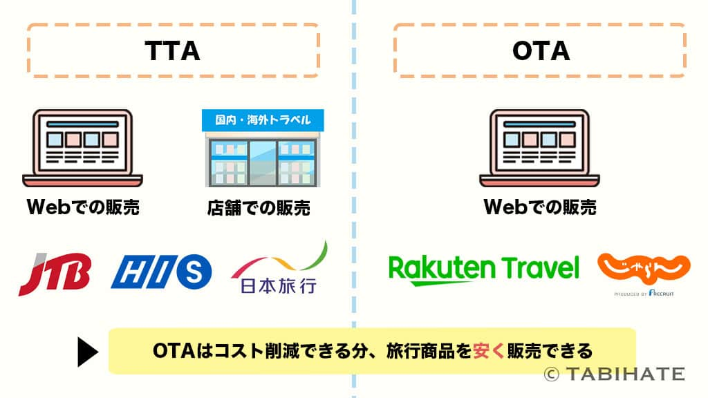 TTAとOTAの違い