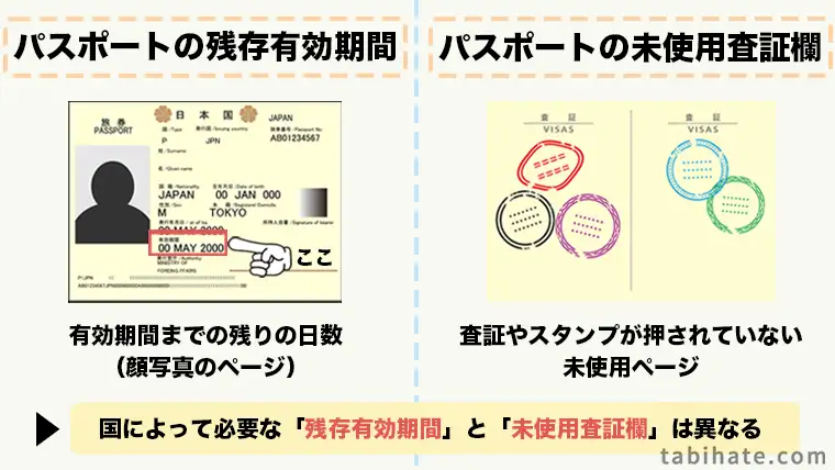 パスポートの残存有効期間と未使用査証欄の説明