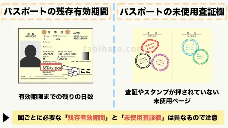 パスポートの残存有効期間と未使用査証欄の説明