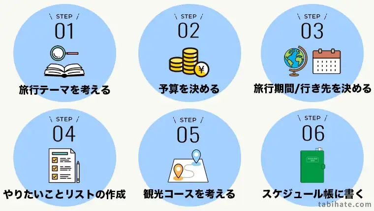 旅行計画を立てる手順6ステップ