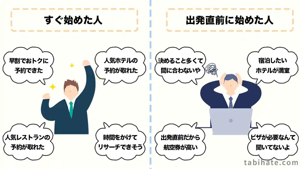 旅行計画を「今すぐ始めた人」と「出発直前に始めた人」の比較