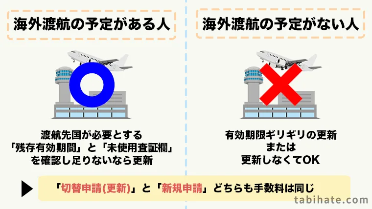 パスポート更新の最適なタイミング
