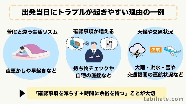 旅行の出発当日にトラブルが起きやすい理由