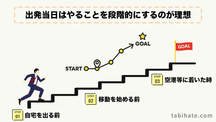 旅行の出発当日はやることを段階的に分けるのが理想